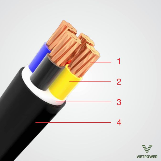 Thông số cơ bản của cáp 3 pha