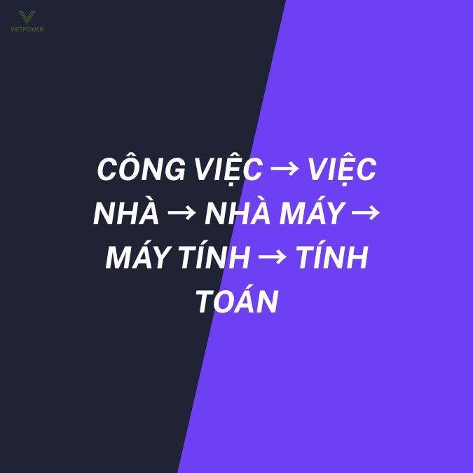 Nối từ nhanh là một trò chơi quen thuộc và dễ chơi